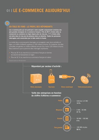Répondant par secteur d’activité :
Biens physiques Tourisme Biens numérique Télécommunications
71 % 17 %
6 %
6 %
Taille des entreprises en fonction
du chiffre d’affaires e-commerce
01 | LE E-COMMERCE AUJOURD’HUI 	
Inférieur à 5 M€Petite
Moyenne
Grande
Très grande
5 M€ - 50 M€
50 M€ - 100 M€
100 M€ et plus
En toile de fond : le profil des répondants
Les e-commerçants qui ont participé à notre enquête comprennent certaines des
plus grandes enseignes du e-commerce français. Près de 80 % d’entre elles se
consacrent au commerce en ligne depuis plus de cinq ans, 17 % d’entre elles
ont entre deux et cinq ans de présence dans ce domaine. Toutes les personnes
interrogées sont concernées par la lutte contre la fraude.
La moitié des e-commerçants interrogés ont enregistré, avec leurs activités en
ligne, un chiffre d’affaires supérieur à 100 millions d’euros. En moyenne, les sites
consultés ont généré un chiffre d’affaires annuel d’au moins 120 millions d’euros.
Nous estimons que le panel de sites interrogés représente:
•	Plus de 35 % du marché du e-commerce français en termes
de volume de transactions en ligne
•	Plus de 32 % du marché du e-commerce français en valeur
14 %
21 %
4 %
50 %
Rapport basée sur 48 répondants.
 
