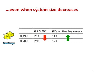 …even	
  when	
  system	
  size	
  decreases	
  
#	
  K	
  SLOC	
   #	
  Execu*on	
  log	
  events	
  	
  
0.19.0	
   293	
  	
   113	
  
0.20.0	
   250	
   121	
  
11	
  
 