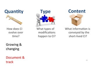 How	
  does	
  CI	
  
evolve	
  over	
  
*me?	
  
13	
  
Growing	
  &	
  
changing	
  
	
  
Document	
  &	
  
track	
  
What	
  types	
  of	
  
modiﬁca*ons	
  
happen	
  to	
  CI?	
  
What	
  informa*on	
  is	
  
conveyed	
  by	
  the	
  
	
  short-­‐lived	
  CI?	
  
Quan4ty	
   Type	
   Content	
  
 