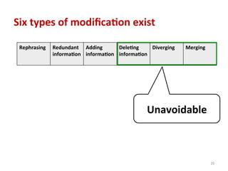 Six	
  types	
  of	
  modiﬁca4on	
  exist	
  
Rephrasing	
   Redundant	
  
informa4on	
  
	
  
Adding	
  
informa4on	
  
	
  
Dele4ng	
  
informa4on	
  
	
  
Diverging	
  
	
  
Merging	
  
Unavoidable	
  
20	
  
 