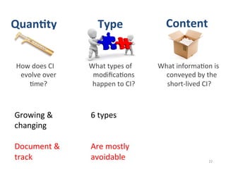 How	
  does	
  CI	
  
evolve	
  over	
  
*me?	
  
22	
  
Growing	
  &	
  
changing	
  
	
  
Document	
  &	
  
track	
  
What	
  types	
  of	
  
modiﬁca*ons	
  
happen	
  to	
  CI?	
  
What	
  informa*on	
  is	
  
conveyed	
  by	
  the	
  
	
  short-­‐lived	
  CI?	
  
Quan4ty	
   Type	
   Content	
  
6	
  types	
  
	
  
	
  
Are	
  mostly	
  
avoidable	
  
 
