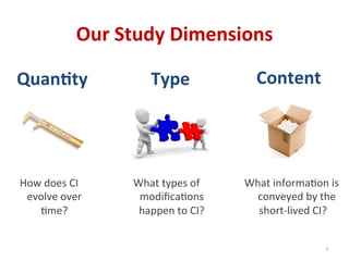 Our	
  Study	
  Dimensions	
  
What	
  types	
  of	
  
modiﬁca*ons	
  
happen	
  to	
  CI?	
  
What	
  informa*on	
  is	
  
conveyed	
  by	
  the	
  
	
  short-­‐lived	
  CI?	
  
Quan4ty	
   Type	
   Content	
  
How	
  does	
  CI	
  
evolve	
  over	
  
*me?	
  
7	
  
 
