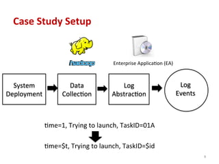 Case	
  Study	
  Setup	
  
Data	
  
Collec*on	
  
Log	
  
Abstrac*on	
  
System	
  
Deployment	
  
*me=1,	
  Trying	
  to	
  launch,	
  TaskID=01A	
  	
  
*me=$t,	
  Trying	
  to	
  launch,	
  TaskID=$id	
  	
  
Enterprise	
  Applica*on	
  (EA)	
  
8	
  
Log	
  
Events	
  
 
