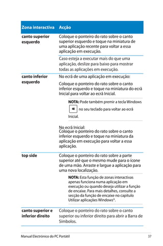 Manual Electrónico do PC Portátil 37
Zona interactiva Acção
canto superior
esquerdo
Coloque o ponteiro do rato sobre o canto
superior esquerdo e toque na miniatura de
uma aplicação recente para voltar a essa
aplicação em execução.
Caso esteja a executar mais do que uma
aplicação, deslize para baixo para mostrar
todas as aplicações em execução.
canto inferior
esquerdo
No ecrã de uma aplicação em execução:
Coloque o ponteiro do rato sobre o canto
inferior esquerdo e toque na miniatura do ecrã
Inicial para voltar ao ecrã Inicial.
NOTA: Pode também premir a tecla Windows
no seu teclado para voltar ao ecrã
Inicial.
No ecrã Inicial:
Coloque o ponteiro do rato sobre o canto
inferior esquerdo e toque na miniatura da
aplicação em execução para voltar a essa
aplicação.
top side Coloque o ponteiro do rato sobre a parte
superior até que o mesmo mude para o ícone
de uma mão. Arraste e largue a aplicação para
uma nova localização.
NOTA: Esta função de zonas interactivas
apenas funciona numa aplicação em
execução ou quando deseja utilizar a função
de encaixe. Para mais detalhes, consulte a
secção da função de encaixe no capítulo
Utilizar aplicações Windows®.
canto superior e
inferior direito
Coloque o ponteiro do rato sobre o canto
superior ou inferior direito para abrir a Barra de
Símbolos.
 