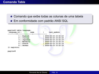 Comando Table



        Comando que exibe todas as colunas de uma tabela
        Em conformidade com padrão ANSI SQL

  pagila=# table language;
   language_id |         name         |     last_update
  ---------+---------------+--------------
             1 | English              | 2006-02-15 10:02:19
             2 | Italian              | 2006-02-15 10:02:19
             3 | Japanese             | 2006-02-15 10:02:19
             4 | Mandarin             | 2006-02-15 10:02:19
             5 | French               | 2006-02-15 10:02:19
             6 | German               | 2006-02-15 10:02:19
  (1 registro)

  pagila=#




                        Fernando Ike de Oliveira   FISL 10
 