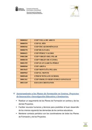 38000263          CEIP VILLA DE ARICO
       38000354          CEIP EL RÍO
       38000366          CEIP ÓSCAR DOMÍNGUEZ
       38000378          CEIP BUZANADA
       38000421          CEIP PÉREZ VALERO
       39001280          CEIP VIRGEN DEL PILAR
       38000330          CEIP VIRGEN DE FÁTIMA
       38001395          CEIP JUAN GARCÍA PÉREZ
       38008560          CEIP ABONA
       38015643          CEIP MONTAÑA PELADA
       38009965          CEIP EL MONTE
       38009448          CPDEM WINGATE SCHOOL
       38001361          CEIP FROILÁN HERNÁNDEZ GONZÁLEZ
       38011169          EOI LOS CRISTIANOS




 Asesoramiento a los Planes de Formación en Centros, Proyectos
  de Innovación e Investigación Educativa y Seminarios.
     Realizar un seguimiento de los Planes de Formación en centros y de los
      demás Proyectos.
     Facilitar recursos humanos y técnicos para posibilitar el buen desarrollo
      de los mismos siguiendo las demandas de los centros educativos.
     Mantener contacto periódico con los coordinadores de todos los Planes
      de Formación y de los Proyectos.



                                                                                  24
 