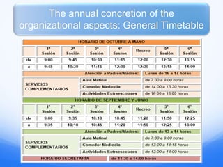 The annual concretion of the
organizational aspects: General Timetable
 