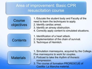 Area of improvement: Basic CPR
resuscitation course
Course
objectives
Contents
Materials
1. Educate the student body and Faculty of the
need to learn the techniques to apply.
2. Identify cardiac arrest.
3. Identify an airway obstruction.
4. Correctly apply content to simulated situations.
1. Identification of a heart attack.
2. Implementation of the chain of survival.
3. Technique of Heimlich.
1. Simulation mannequins, acquired by the College.
Five mannequins to work for couples.
2. Podcast to take the rhythm of thoracic
compression.
3. The course of formation PRORESCUE of
Castilla- La Mancha material.
 