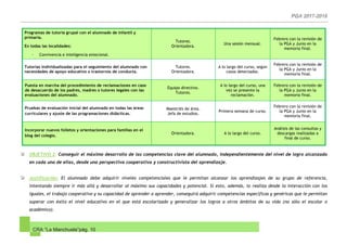CRA “La Manchuela”pág. 10
Programas de tutoría grupal con el alumnado de infantil y
primaria.
En todas las localidades:
- Convivencia e Inteligencia emocional.
Tutores.
Orientadora.
Una sesión mensual.
Febrero con la revisión de
la PGA y Junio en la
memoria final.
Tutorías individualizadas para el seguimiento del alumnado con
necesidades de apoyo educativo o trastornos de conducta.
Tutores.
Orientadora.
A lo largo del curso, según
casos detectados.
Febrero con la revisión de
la PGA y Junio en la
memoria final.
Puesta en marcha del procedimiento de reclamaciones en caso
de desacuerdo de los padres, madres o tutores legales con las
evaluaciones del alumnado.
Equipo directivo.
Tutores.
A lo largo del curso, una
vez se presente la
reclamación.
Febrero con la revisión de
la PGA y Junio en la
memoria final.
Pruebas de evaluación inicial del alumnado en todas las áreas
curriculares y ajuste de las programaciones didácticas.
Maestr@s de área.
Jefa de estudios.
Primera semana de curso.
Febrero con la revisión de
la PGA y Junio en la
memoria final.
Incorporar nuevos folletos y orientaciones para familias en el
blog del colegio.
Orientadora. A lo largo del curso.
Análisis de las consultas y
descargas realizadas a
final de curso.
OBJETIVO 2: Conseguir el máximo desarrollo de las competencias clave del alumnado, independientemente del nivel de logro alcanzado
en cada una de ellas, desde una perspectiva cooperativa y constructivista del aprendizaje.
Justificación: El alumnado debe adquirir niveles competenciales que le permitan alcanzar los aprendizajes de su grupo de referencia,
intentando siempre ir más allá y desarrollar al máximo sus capacidades y potencial. Si esto, además, lo realiza desde la interacción con los
iguales, el trabajo cooperativo y su capacidad de aprender a aprender, conseguirá adquirir competencias específicas y genéricas que le permitan
superar con éxito el nivel educativo en el que está escolarizado y generalizar los logros a otros ámbitos de su vida (no sólo el escolar o
académico).
 