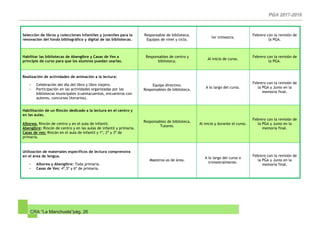 CRA “La Manchuela”pág. 26
Selección de libros y colecciones infantiles y juveniles para la
renovación del fondo bibliográfico y digital de las bibliotecas.
Responsable de biblioteca.
Equipos de nivel y ciclo.
1er trimestre.
Febrero con la revisión de
la PGA.
Habilitar las bibliotecas de Abengibre y Casas de Ves a
principio de curso para que los alumnos puedan usarlas.
Responsables de centro y
biblioteca.
Al inicio de curso.
Febrero con la revisión de
la PGA.
Realización de actividades de animación a la lectura:
- Celebración del día del libro y libro viajero.
- Participación en las actividades organizadas por las
bibliotecas municipales (cuentacuentos, encuentros con
autores, concursos literarios).
Equipo directivo.
Responsables de biblioteca.
A lo largo del curso.
Febrero con la revisión de
la PGA y Junio en la
memoria final.
Habilitación de un Rincón dedicado a la lectura en el centro y
en las aulas.
Alborea: Rincón de centro y en el aula de infantil.
Abengibre: Rincón de centro y en las aulas de infantil y primaria.
Casas de ves: Rincón en el aula de infantil y 1º, 2º y 3º de
primaria.
Responsables de biblioteca.
Tutores.
Al inicio y durante el curso.
Febrero con la revisión de
la PGA y Junio en la
memoria final.
Utilización de materiales específicos de lectura comprensiva
en el área de lengua.
- Alborea y Abengibre: Toda primaria.
- Casas de Ves: 4º,5º y 6º de primaria.
Maestros-as de área.
A lo largo del curso o
trimestralmente.
Febrero con la revisión de
la PGA y Junio en la
memoria final.
 