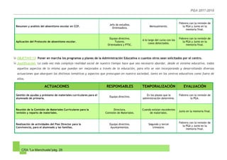 CRA “La Manchuela”pág. 28
Resumen y análisis del absentismo escolar en CCP.
Jefa de estudios.
Orientadora.
Mensualmente.
Febrero con la revisión de
la PGA y Junio en la
memoria final.
Aplicación del Protocolo de absentismo escolar.
Equipo directivo.
Tutores.
Orientadora y PTSC.
A lo largo del curso con los
casos detectados.
Febrero con la revisión de
la PGA y Junio en la
memoria final.
OBJETIVO 13: Poner en marcha los programas y planes de la Administración Educativa o cuantos otros sean solicitados por el centro.
Justificación: La cada vez más compleja realidad social de nuestro tiempo hace que sea necesario abordar, desde el sistema educativo, todos
aquellos aspectos de la misma que puedan ser mejorados a través de la educación, para ello se van incorporando y desarrollando diversas
actuaciones que abarquen las distintas temáticas y aspectos que preocupan en nuestra sociedad, tanto en los centros educativos como fuera de
ellos.
ACTUACIONES RESPONSABLES TEMPORALIZACIÓN EVALUACIÓN
Gestión de ayudas y préstamo de materiales curriculares para el
alumnado de primaria.
Equipo directivo.
En los plazos que la
administración determine.
Febrero con la revisión de
la PGA.
Reunión de la Comisión de Materiales Curriculares para la
revisión y reparto de materiales.
Directora.
Comisión de Materiales.
Cuando existan excedentes
de materiales.
Junio en la memoria final.
Realización de actividades del Plan Director para la
Convivencia, para el alumnado y las familias.
Equipo directivo.
Ayuntamientos.
Segundo y tercer
trimestre.
Febrero con la revisión de
la PGA y Junio en la
memoria final.
 
