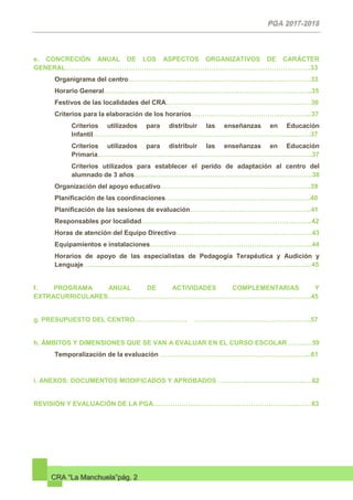 CRA “La Manchuela”pág. 2
e. CONCRECIÓN ANUAL DE LOS ASPECTOS ORGANIZATIVOS DE CARÁCTER
GENERAL…………………………………………………………………………………………………..33
Organigrama del centro…………………………………………………………………………33
Horario General…………………………………………………………………………………...35
Festivos de las localidades del CRA…………………………………………………….……36
Criterios para la elaboración de los horarios…………………………………..…………...37
Criterios utilizados para distribuir las enseñanzas en Educación
Infantil………………………………………………………………………………...……..37
Criterios utilizados para distribuir las enseñanzas en Educación
Primaria………………………………………..…………………………………………….37
Criterios utilizados para establecer el perído de adaptación al centro del
alumnado de 3 años……………………………………………………………………….38
Organización del apoyo educativo……………………………………………………………39
Planificación de las coordinaciones………………………………………………………….40
Planificación de las sesiones de evaluación………………………………………………..41
Responsables por localidad…………………..………………………………………………..42
Horas de atención del Equipo Directivo…..………………………………………………….43
Equipamientos e instalaciones………………………………………………………………...44
Horarios de apoyo de las especialistas de Pedagogía Terapéutica y Audición y
Lenguaje……………………………………………………………………………………………45
f. PROGRAMA ANUAL DE ACTIVIDADES COMPLEMENTARIAS Y
EXTRACURRICULARES……………………………………………..…………………………………..45
g. PRESUPUESTO DEL CENTRO…………………… …………………………….………………..57
h. ÁMBITOS Y DIMENSIONES QUE SE VAN A EVALUAR EN EL CURSO ESCOLAR ……..…59
Temporalización de la evaluación …………………………….……………………………...61
i. ANEXOS: DOCUMENTOS MODIFICADOS Y APROBADOS …………..……………………...…62
REVISIÓN Y EVALUACIÓN DE LA PGA………………………………………………………….……63
 