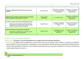 CRA “La Manchuela”pág. 29
Solicitud y realización del Plan de Consumo de Frutas y
Hortalizas.
Equipo directivo.
Final del curso anterior y
durante el trimestre que
se determine.
Febrero con la revisión de
la PGA y Junio en la
memoria final.
Realización de actividades complementarias para fomentar
hábitos saludables de alimentación y ejercicio.
Equipo docente.
Orientadora.
A lo largo del curso.
Febrero con la revisión de
la PGA y Junio en la
memoria final.
Acciones en materia de Prevención de Riesgos Laborales:
- Simulacros, comunicación de accidentes laborales,
elaboración de la memoria final y formación de los
docentes de nuevo acceso o en prácticas.
Equipo directivo.
1er
trimestre: simulacros.
3er
trimestre: Memoria
final.
Febrero con la revisión de
la PGA y Junio en la
memoria final.
Aplicación del protocolo de maltrato entre iguales:
- Identificación y valoración de la situación, plan de
actuación, evaluación y seguimiento.
Equipo directivo.
A lo largo del curso una
vez se detecten las
situaciones.
Febrero con la revisión de
la PGA y Junio en la
memoria final.
Ámbito 5: Servicios Complementarios.
OBJETIVO 14: Garantizar el correcto funcionamiento del transporte escolar del alumnado beneficiario.
Justificación: La regulación sobre la organización y funcionamiento del servicio de transporte escolar compete a la Consejería de Educación,
Cultura y Deportes, como servicio educativo, complementario y social, especialmente destinado a garantizar la efectividad de la educación dentro
de los principios de igualdad y solidaridad. El centro educativo velará porque este servicio educativo complementario se realice en condiciones de
calidad y seguridad para sus usuarios-as.
 
