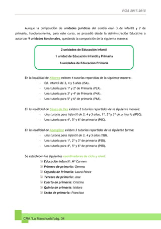 CRA “La Manchuela”pág. 34
2 unidades de Educación Infantil
1 unidad de Educación Infantil y Primaria
6 unidades de Educación Primaria
Aunque la composición de unidades jurídicas del centro eran 3 de infantil y 7 de
primaria, funcionalmente, para este curso, se procedió desde la Administración Educativa a
autorizar 9 unidades funcionales, quedando la composición de la siguiente manera:
En la localidad de Alborea existen 4 tutorías repartidas de la siguiente manera:
- Ed. Infantil de 3, 4 y 5 años (I5A).
- Una tutoría para 1º y 2º de Primaria (P2A).
- Una tutoría para 3º y 4º de Primaria (P4A).
- Una tutoría para 5º y 6º de primaria (P6A).
En la localidad de Casas de Ves existen 2 tutorías repartidas de la siguiente manera:
- Una tutoría para infantil de 3, 4 y 5 años, 1º, 2º y 3º de primaria (IP3C).
- Una tutoría para 4º, 5º y 6º de primaria (P6C).
En la localidad de Abengibre existen 3 tutorías repartidas de la siguiente forma:
- Una tutoría para infantil de 3, 4 y 5 años (I5B).
- Una tutoría para 1º, 2º y 3º de primaria (P3B).
- Una tutoría para 4º, 5º y 6º de primaria (P6B).
Se establecen los siguientes coordinadores de ciclo y nivel:
Educación infantil: Mª Carmen
Primero de primaria: Gemma
Segundo de Primaria: Laura Ponce
Tercero de primaria: Jose
Cuarto de primaria: Cristina
Quinto de primaria: Isidora
Sexto de primaria: Francisco
 