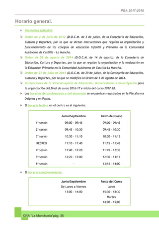 CRA “La Manchuela”pág. 35
Horario general.
 Normativa aplicable:
Orden de 2 de julio de 2012 (D.O.C.M. de 3 de julio), de la Consejería de Educación,
Cultura y Deportes, por la que se dictan instrucciones que regulan la organización y
funcionamiento de los colegios de educación Infantil y Primaria en la Comunidad
Autónoma de Castilla – La Mancha.
Orden de 05 de agosto de 2014 (D.O.C.M. de 14 de agosto), de la Consejería de
Educación, Cultura y Deportes, por la que se regulan la organización y la evaluación en
la Educación Primaria en la Comunidad Autónoma de Castilla-La Mancha.
Orden de 27 de julio de 2015 (D.O.C.M. de 29 de julio), de la Consejería de Educación,
Cultura y Deportes, por la que se modifica la Orden de 5 de agosto de 2014.
Instrucciones de la Viceconsejería de Educación, Universidades e Investigación para
la organización del final de curso 2016-17 e inicio del curso 2017-18.
 Los horarios del profesorado y del alumnado se encuentran registrados en la Plataforma
Delphos y en Papás.
 El horario lectivo en el centro es el siguiente:
Junio/Septiembre Resto del Curso
1ª sesión 09:00 – 09:45 09:00 – 09:45
2ª sesión 09:45 – 10:30 09:45 – 10:30
3ª sesión 10:30 – 11:10 10:30 – 11:15
RECREO 11:10 – 11:40 11:15 – 11:45
4ª sesión 11:40 – 12:20 11:45 – 12:30
5ª sesión 12:20 – 13:00 12:30 – 13:15
6ª sesión -- 13:15 – 14:00
 El horario complementario:
Junio/Septiembre
De Lunes a Viernes
13:00 – 14:00
Resto del Curso
Lunes
15:30 – 18:30
Martes
14:00 – 15:00
 