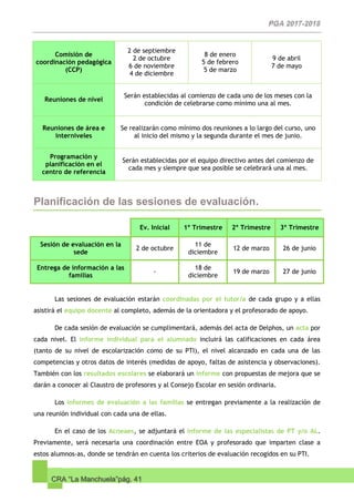 CRA “La Manchuela”pág. 41
Comisión de
coordinación pedagógica
(CCP)
2 de septiembre
2 de octubre
6 de noviembre
4 de diciembre
8 de enero
5 de febrero
5 de marzo
9 de abril
7 de mayo
Reuniones de nivel
Serán establecidas al comienzo de cada uno de los meses con la
condición de celebrarse como mínimo una al mes.
Reuniones de área e
interniveles
Se realizarán como mínimo dos reuniones a lo largo del curso, uno
al inicio del mismo y la segunda durante el mes de junio.
Programación y
planificación en el
centro de referencia
Serán establecidas por el equipo directivo antes del comienzo de
cada mes y siempre que sea posible se celebrará una al mes.
Planificación de las sesiones de evaluación.
Ev. Inicial 1º Trimestre 2º Trimestre 3º Trimestre
Sesión de evaluación en la
sede
2 de octubre
11 de
diciembre
12 de marzo 26 de junio
Entrega de información a las
familias
-
18 de
diciembre
19 de marzo 27 de junio
Las sesiones de evaluación estarán coordinadas por el tutor/a de cada grupo y a ellas
asistirá el equipo docente al completo, además de la orientadora y el profesorado de apoyo.
De cada sesión de evaluación se cumplimentará, además del acta de Delphos, un acta por
cada nivel. El informe individual para el alumnado incluirá las calificaciones en cada área
(tanto de su nivel de escolarización como de su PTI), el nivel alcanzado en cada una de las
competencias y otros datos de interés (medidas de apoyo, faltas de asistencia y observaciones).
También con los resultados escolares se elaborará un informe con propuestas de mejora que se
darán a conocer al Claustro de profesores y al Consejo Escolar en sesión ordinaria.
Los informes de evaluación a las familias se entregan previamente a la realización de
una reunión individual con cada una de ellas.
En el caso de los Acneaes, se adjuntará el informe de las especialistas de PT y/o AL.
Previamente, será necesaria una coordinación entre EOA y profesorado que imparten clase a
estos alumnos-as, donde se tendrán en cuenta los criterios de evaluación recogidos en su PTI.
 
