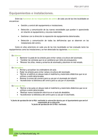 CRA “La Manchuela”pág. 44
Equipamientos e instalaciones.
Entre las funciones de los responsables de centro de cada una de las tres localidades se
encuentran:
 Gestión y control del equipamiento e instalaciones.
 Detección y comunicación de las nuevas necesidades que puedan ir apareciendo
en relación al equipamiento y recursos materiales.
 Gestionar con la dirección la reparación de equipamientos deteriorados.
 Detección y comunicación de todas las deficiencias que se observen en las
instalaciones del centro.
Como en años anteriores en cada una de las tres localidades se han evaluado tanto los
equipamientos como las instalaciones y se han detectado las siguientes necesidades:
En Alborea:
 Mantener la poda de los árboles para evitar ramas a la altura del alumnado.
 ^Cambiar las ventanas que no se cambiaron por falta de presupuesto.
 *Renovar las sillas, mesas y armarios de alumnado y docentes en mal estado.
En Abengibre:
 Revisar y actualizar los ordenadores de aula.
 Podar los árboles para evitar ramas a la altura del alumnado.
 *Retirar al edificio en desuso todo el mobiliario y materiales didácticos que no se
utilicen o estén deteriorados.
 Renovar la arena del arenero para su uso por el alumnado de infantil.
 *Acondicionar la biblioteca del centro para su uso por el alumnado.
En Casas de Ves:
 *Retirar a las aulas en desuso todo el mobiliario y materiales didácticos que no se
utilicen o estén deteriorados.
 *Realizar nueva instalación eléctrica en el aula de desdobles.
 *Acondicionar la biblioteca del centro para su uso por el alumnado.
^A fecha de aprobación de la PGA: realizada la valoración técnica por el Ayuntamiento que será el
responsable de su ejecución.
*A fecha de aprobación de la PGA: realizado.
 