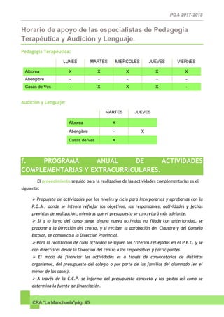 CRA “La Manchuela”pág. 45
Horario de apoyo de las especialistas de Pedagogía
Terapéutica y Audición y Lenguaje.
Pedagogía Terapéutica:
Audición y Lenguaje:
f. PROGRAMA ANUAL DE ACTIVIDADES
COMPLEMENTARIAS Y EXTRACURRICULARES.
El procedimiento seguido para la realización de las actividades complementarias es el
siguiente:
 Propuesta de actividades por los niveles y ciclo para incorporarlas y aprobarlas con la
P.G.A., donde se intenta reflejar los objetivos, los responsables, actividades y fechas
previstas de realización; mientras que el presupuesto se concretará más adelante.
 Si a lo largo del curso surge alguna nueva actividad no fijada con anterioridad, se
propone a la Dirección del centro, y si reciben la aprobación del Claustro y del Consejo
Escolar, se comunica a la Dirección Provincial.
 Para la realización de cada actividad se siguen los criterios reflejados en el P.E.C. y se
dan directrices desde la Dirección del centro a los responsables y participantes.
 El modo de financiar las actividades es a través de convocatorias de distintos
organismos, del presupuesto del colegio o por parte de las familias del alumnado (en el
menor de los casos).
 A través de la C.C.P. se informa del presupuesto concreto y los gastos así como se
determina la fuente de financiación.
LUNES MARTES MIERCOLES JUEVES VIERNES
Alborea X X X X X
Abengibre - - - - -
Casas de Ves - X X X -
MARTES JUEVES
Alborea X
Abengibre - X
Casas de Ves X
 