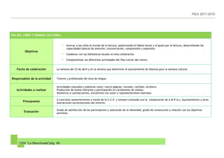 CRA “La Manchuela”pág. 49
DÍA DEL LIBRO Y SEMANA CULTURAL.
Objetivos
- Acercar a los niños al mundo de la lectura, potenciando el hábito lector y el gusto por la lectura, desarrollando las
capacidades básicas de atención, concentración, comprensión y expresión.
- Colaborar con las bibliotecas locales en esta celebración.
- Complementar las diferentes actividades del Plan Lector del centro.
Fecha de celebración La semana del 23 de abril y en la semana que determine el ayuntamiento de Alborea para la semana cultural.
Responsables de la actividad Tutores y profesorado del área de lengua.
Actividades a realizar
Actividades manuales y plásticas como: marca páginas, murales, carteles, etcétera.
Producción de textos literarios y participación en certámenes de relatos.
Asistencia a cuentacuentos, encuentros con autor o representaciones teatrales.
Presupuesto
A concretar posteriormente a través de la C.C.P. y siempre contando con la colaboración de A.M.P.A.s, Ayuntamientos y otras
asociaciones socioculturales del entorno.
Evaluación
Grado de satisfacción de los participantes y valoración de la idoneidad, grado de consecución y relación con los objetivos
previstos.
 