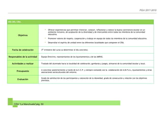 CRA “La Manchuela”pág. 50
DÍA DEL CRA.
Objetivos
- Ofrecer experiencias que permitan vivenciar, conocer, reflexionar y valorar la buena convivencia escolar en un
ambiente inclusivo, de aceptación de la diversidad y de intercambio entre todos los miembros de la comunidad
educativa.
- Promover valores de respeto, cooperación y trabajo en equipo de todos los miembros de la comunidad educativa.
- Desarrollar el espíritu de unidad entre las diferentes localidades que componen el CRA.
Fecha de celebración 3er
trimestre del curso (a determinar el día concreto).
Responsables de la actividad Equipo Directivo, representantes de los Ayuntamientos y de las AMPAS.
Actividades a realizar Traslado del alumnado hacia la localidad de celebración, gymkanas y juegos, almuerzo de la comunidad escolar y local.
Presupuesto
A concretar posteriormente a través de la C.C.P. y siempre contando con la colaboración de A.M.P.A.s, Ayuntamientos y otras
asociaciones socioculturales del entorno.
Evaluación
Grado de satisfacción de los participantes y valoración de la idoneidad, grado de consecución y relación con los objetivos
previstos.
 