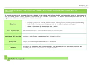CRA “La Manchuela”pág. 51
PARTICIPACIÓN EN CONCURSOS, CHARLAS EDUCATIVAS, CAMPAÑAS DE SOLIDARIDAD, REPRESENTACIONES TEATRALES, MUSICALES,
EXPOSICIONES….
Son multitud las convocatorias, certámenes, concursos o campañas que se organizan desde distintas entidades públicas y privadas, por lo que la participación en
éstas no se puede concretar a priori, dependerá su realización de si se considera que responden a los objetivos generales del proyecto educativo, de las
programaciones didácticas o a las características e intereses del alumnado.
Objetivos
- Favorecer la participación activa del alumnado en temas de interés personal y social favoreciendo la creatividad y
desarrollando actitudes de colaboración y cooperación con fines educativos, sociales y culturales.
- Mejorar el conocimiento del contexto físico, social y cultural.
Fecha de celebración A lo largo del curso, según la temporalización establecida en cada convocatoria.
Responsables de la actividad Los tutores o especialistas de área dependiendo de la actividad en concreto.
Presupuesto Se fijará en su momento según las actividades en que se participen.
Evaluación
Se elaborará una memoria final de la actividad valorando el grado de satisfacción de los participantes y valoración de la
idoneidad, grado de consecución y relación con los objetivos previstos.
 