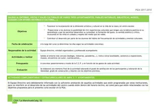 CRA “La Manchuela”pág. 52
SALIDAS AL ENTORNO, VISITAS Y VIAJES CULTURALES DE VARIOS TIPOS (AYUNTAMIENTOS, PARAJES NATURALES, BIBLIOTECAS, MUSEOS,
CIUDADES CON INTERÉS HISTÓRICO O CULTURAL,…).
Objetivos
- Favorecer la incorporación de la dimensión artística y cultural en la vida de la clase y el centro escolar.
- Proporcionar a los alumnos la posibilidad de vivir experiencias culturales que tengan una incidencia positiva en su
aprendizaje y que les permitan desarrollar su curiosidad, la formación del gusto, su sentido estético y crítico,
inculcando en los niños el cuidado y respeto del medio que les rodea.
- Contribuir al desarrollo por parte de los alumnos del hábito de frecuentación de actividades y eventos culturales.
Fecha de celebración A lo largo del curso (a determinar los días según las actividades concretas).
Responsables de la actividad Equipo directivo, entidad organizadora y profesorado acompañante.
Actividades a realizar
Salidas al entorno más cercano (bodegas, industrias, panaderías,…), visita a otras localidades, asistencia a exposiciones,
museos, encuentros con autor, cuentacuentos,…
Presupuesto A concretar posteriormente a través de la C.C.P. y en función de los gastos de cada actividad.
Evaluación
Se elaborará una memoria final de la actividad valorando el grado de satisfacción de los participantes y valoración de la
idoneidad, grado de consecución y relación con los objetivos previstos.
ACTIVIDADES COMPLEMENTARIAS Y EXTRACURRICULARES DE AMPA´S Y AYUNTAMIENTOS.
El Equipo Directivo será debidamente informado con la suficiente antelación de aquellas actividades que estén programadas por estas instituciones,
para no interferir en el desarrollo de las actividades del centro cuando estén dentro del horario lectivo, así como para que estén relacionadas con los
objetivos propuestos para el presente curso escolar en la PGA.
 