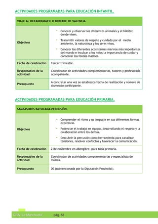 CRA “La Manchuela” pág. 53
ACTIVIDADES PROGRAMADAS PARA EDUCACIÓN INFANTIL.
VIAJE AL OCEANOGRAFIC O BIOPARC DE VALENCIA.
Objetivos
- Conocer y observar los diferentes animales y el hábitat
donde viven.
- Transmitir valores de respeto y cuidado por el medio
ambiente, la naturaleza y los seres vivos.
- Conocer los diferentes ecosistemas marinos más importantes
del mundo e inculcar a los niños la importancia de cuidar y
conservar los fondos marinos.
Fecha de celebración Tercer trimestre.
Responsables de la
actividad
Coordinador de actividades complementarias, tutores y profesorado
acompañante.
Presupuesto
A concretar una vez se establezca fecha de realización y número de
alumnado participante.
ACTIVIDADES PROGRAMADAS PARA EDUCACIÓN PRIMARIA.
SAMBASORES BATUCADA-PERCUSIÓN.
Objetivos
- Comprender el ritmo y su lenguaje en sus diferentes formas
expresivas.
- Potenciar el trabajo en equipo, desarrollando el respeto y la
colaboración entre los demás.
- Descubrir la percusión como herramienta para canalizar
tensiones, resolver conflictos y favorecer la comunicación.
Fecha de celebración 2 de noviembre en Abengibre, para toda primaria.
Responsables de la
actividad
Coordinador de actividades complementarias y especialista de
música.
Presupuesto 0€ (subvencionada por la Diputación Provincial).
 