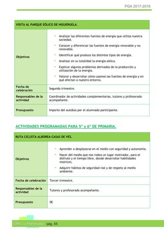 PGA 2017-2018
CRA “La Manchuela” pág. 55
VISITA AL PARQUE EÓLICO DE HIGUERUELA.
Objetivos
- Analizar las diferentes fuentes de energía que utiliza nuestra
sociedad.
- Conocer y diferenciar las fuentes de energía renovable y no
renovable.
- Identificar qué produce los distintos tipos de energía.
- Analizar en su totalidad la energía eólica.
- Explicar algunos problemas derivados de la producción y
utilización de la energía.
- Valorar y desarrollar cómo usamos las fuentes de energía y en
qué afectan a nuestro entorno.
Fecha de
celebración
Segundo trimestre.
Responsables de la
actividad
Coordinador de actividades complementarias, tutores y profesorado
acompañante.
Presupuesto Importe del autobús por el alumnado participante.
ACTIVIDADES PROGRAMADAS PARA 5º y 6º DE PRIMARIA.
RUTA CICLISTA ALBOREA-CASAS DE VES.
Objetivos
- Aprender a desplazarse en el medio con seguridad y autonomía.
- Hacer del medio que nos rodea un lugar motivador, para el
disfrute y el tiempo libre, donde desarrollar habilidades
motrices.
- Adquirir hábitos de seguridad vial y de respeto al medio
ambiente.
Fecha de celebración Tercer trimestre.
Responsables de la
actividad
Tutores y profesorado acompañante.
Presupuesto 0€
 