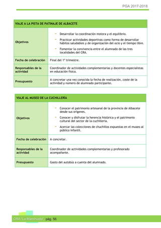 PGA 2017-2018
CRA “La Manchuela” pág. 56
VIAJE A LA PISTA DE PATINAJE DE ALBACETE
Objetivos
- Desarrollar la coordinación motora y el equilibrio.
- Practicar actividades deportivas como forma de desarrollar
hábitos saludables y de organización del ocio y el tiempo libre.
- Fomentar la convivencia entre el alumnado de las tres
localidades del CRA.
Fecha de celebración Final del 1º trimestre.
Responsables de la
actividad
Coordinador de actividades complementarias y docentes especialistas
en educación física.
Presupuesto
A concretar una vez conocida la fecha de realización, coste de la
actividad y número de alumnado participante.
VIAJE AL MUSEO DE LA CUCHILLERÍA
Objetivos
- Conocer el patrimonio artesanal de la provincia de Albacete
desde sus orígenes.
- Conocer y disfrutar la herencia histórica y el patrimonio
cultural del sector de la cuchillería.
- Acercar las colecciones de chuchillos expuestas en el museo al
público infantil.
Fecha de celebración A concretar.
Responsables de la
actividad
Coordinador de actividades complementarias y profesorado
acompañante.
Presupuesto Gasto del autobús a cuenta del alumnado.
 