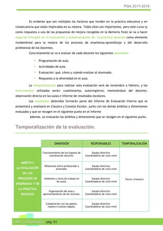 PGA 2017-2018
CRA “La Manchuela” pág. 61
Es evidente que son múltiples los factores que inciden en la práctica educativa y en
consecuencia que están implicados en su mejora. Todos ellos son importantes, pero este curso (y
como respuesta a una de las propuestas de mejora recogidas en la Memoria final) se va a hacer
especial hincapié en la evaluación y autoevaluación de la práctica docente como elemento
fundamental para la mejora de los procesos de enseñanza-aprendizaje y del desarrollo
profesional de los docentes.
Concretamente se va a evaluar de cada docente los siguientes apartados:
- Programación de aula.
- Actividades de aula.
- Evaluación: qué, cómo y cuándo evalúan al alumnado.
- Respuesta a la diversidad en el aula.
La temporalización para realizar esta evaluación será de noviembre a febrero, y los
instrumentos utilizados serán: cuestionarios, autorregistros, memorándum del docente,
observación directa en las aulas e informe de resultados escolares.
Los resultados obtenidos formarán parte del Informe de Evaluación Interna que se
presentará y analizará en Claustro y Consejo Escolar, junto con los demás ámbitos y dimensiones
evaluados y que se recogen en el siguiente punto en el informe
Además, se evaluarán los ámbitos y dimensiones que se recogen en el siguiente punto.
Temporalización de la evaluación.
DIMENSIÓN RESPONSABLES TEMPORALIZACIÓN
AMBITO I:
LA EVALUACIÓN
DE LOS
PROCESOS DE
ENSEÑANZA Y DE
LA PRÁCTICA
DOCENTE
Funcionamiento de los órganos de
coordinación docente.
Equipo directivo
Coordinadores de ciclo-nivel
Tercer trimestre
Relaciones entre profesorado y
alumnado.
Equipo directivo
Coordinadores de ciclo-nivel
Ambiente y clima de trabajo en
las aulas.
Equipo directivo
Coordinadores de ciclo-nivel
Organización del aula y
aprovechamiento de los recursos.
Equipo directivo
Coordinadores de ciclo-nivel
Colaboración con los padres,
madres o tutores legales.
Equipo directivo
Coordinadores de ciclo-nivel
 