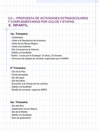 3.5.-.- PROPUESTA DE ACTIVIDADES EXTRAESCOLARES
Y COMPLEMENTARIAS POR CICLOS Y ETAPAS.
E. INFANTIL.
1er. Trimestre:
- Castañada.
- Visita a la Residencia de Ancianos.
- Visita de los Reyes Magos.
- Visita a los belenes.
- Día Universal de la Infancia.
- Salida a la localidad.
-Teatro: “Locos por la Ecología” (5 años), 23 0ctubre.
- Concurso de tarjetas de navidad, organizado por el AMPA.
2º Trimestre:
- Día de la Paz.
- Fiesta del pelele.
- Día del agua.
- Día del padre.
- Excursión a la Granja de los cuentos.
- Salida a la localidad.
- Desfile de carnaval, organiza AMPA.
3er. Trimestre:
- Día del libro.
- Celebración de los Mayos.
- Día de la Madre.
- Salida a la localidad.
- Acto de graduación.
 