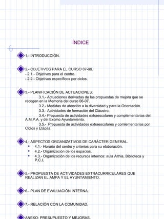 ÍNDICE
1.- INTRODUCCIÓN.
2.- OBJETIVOS PARA EL CURSO 07-08.
- 2.1.- Objetivos para el centro.
- 2.2.- Objetivos específicos por ciclos.
3.- PLANIFICACIÓN DE ACTUACIONES.
3.1.- Actuaciones derivadas de las propuestas de mejora que se
recogen en la Memoria del curso 06-07.
3.2.- Medidas de atención a la diversidad y para la Orientación.
3.3.- Actividades de formación del Claustro.
3.4.- Propuesta de actividades extraescolares y complementarias del
A.M.P.A. y del Excmo Ayuntamiento.
3.5.- Propuesta de actividades extraescolares y comlementarias por
Ciclos y Etapas.
4.- ASPECTOS ORGANIZATIVOS DE CARÁCTER GENERAL.
 4.1.- Horario del centro y criterios para su elaboración.
 4.2.- Organización de los espacios.
 4.3.- Organización de los recursos internos: aula Althia, Biblioteca y
P.C.I.
5.- PROPUESTA DE ACTIVIDADES EXTRACURRICULARES QUE
REALIZAN EL AMPA Y EL AYUNTAMIENTO.
6.- PLAN DE EVALUACIÓN INTERNA.
7.- RELACIÓN CON LA COMUNIDAD.
 