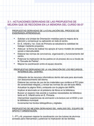 3.1.- ACTUACIONES DERIVADAS DE LAS PROPUESTAS DE
MEJORA QUE SE RECOGÍAN EN LA MEMORIA DEL CURSO 06-07
PROPUESTAS DERIVADAS DE LA EVALUACIÓN DEL PROCESO DE
ENSEÑANZA-APRENDIZAJE:
 Solicitar a la Unidad de Orientación medidas para la mejora de la
atención y consensuar su aplicación en todo el centro.
 En E. Infantil y 1er. Ciclo de Primaria se estudiará la viabilidad de
trabajar mediante proyectos.
 Adecuar la forma de realizar los apoyos al nuevo modelo de cohesión
social e interculturalidd.
 Elaborar las normas de convivencia, organización y funcionamiento del
centro.
 Potenciar la implicación de los padres en el proceso de e-a a través de
la “Escuela de Padres”.
 Mejorar la coordinación entre el equipo docente.
PROPUESTAS DERIVADAS DE LA VALORACIÓN DE LOS RECURSOS
INTERNOS DEL CENTRO.
- Utilización de los recursos informáticos dentro del aula para alumnado
con desconocimiento del idioma.
- Elaborar las normas de uso de los materiales que conlleva el PCI (plan
de conectividad integral), y revisar las normas de uso del aula Althia.
- Actualizar la página Web y enlazarla con la página del AMPA.
- Implicar al alumnado en el préstamo de libros en la biblioteca.
- Buscar un espacio más acorde a nuestras necesidades de biblioteca
tanto en E. Infantil como en E. Primaria.
- Intercambiar experiencias de animación a la lectura con el IESO y con
la biblioteca municipal.
- Incrementar los fondos bibliográficos y digitales.
PROPUESTAS DE MEJORA DERIVADAS DEL ANÁLISIS DEL EQUIPO DE
APOYO Y ORIENTACIÓN.
1.- PT y AL proponen mejorar la coordinación con los tutores de alumnos
acneaes para intercambiar y potenciar la implicación de las familias.
 