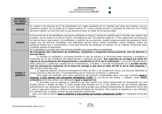 JUNTA DE EXTREMADURA
                                                                  CONSEJERÍA DE EDUCACIÓN
                                                         Instituto de Educación Secundaria “SAN JOSÉ”



  SOCIALES
  ED. FÍSICA
   FRANCÉS
                  En cuanto a los alumnos de 2º de bachillerato con inglés pendiente de 1º, tendrán que hacer dos pruebas: una en
                  diciembre o enero, con la mitad de la materia vista en 1º y otra a finales de abril o principios de mayo con la 2º mitad
    INGLÉS
                  de dicha materia. La nota final será la que resulte de hacer la media de los dos parciales.

                  Los alumnos de 2º de Bachillerato que tienen pendiente la lengua y literatura castellana de 1º tendrán que realizar dos
                  pruebas: una en enero y la otra en marzo. Los profesores que les imparten clase en 2º les organizarán los temas de
                  los que se tienen que evaluar. Los profesores, a petición de sus alumnos, pueden organizar estas dos pruebas en otros
   LENGUA         meses que los alumnos consideren más adecuados porque tienen menos exámenes, menos trabajos...Todos los
                  esfuerzos tienen que ir encaminados a que esos alumnos se presenten al examen en las mejores condiciones para
                  conseguir aprobar la asignatura.
                  Si no aprobaran a lo largo del curso siempre tendrán junio para volver a presentarse.
                  Se entregarán dos colecciones de problemas, cuestiones y preguntas teórico-prácticas. Una de Química y
                  otra de Física.
                          La primera se entregará a principios durante el mes de octubre y el alumnado debe realizarla y entregarla a
                  cualquiera de los dos profesores del Departamento a mediados de enero. Esa colección se corregirá por parte de
                  alguno de los profesores del Departamento y constituirá el 15 % de la calificación. A juicio del Departamento,
                  estos ejercicios y cuestiones constituirán los fundamentos, conceptos y nociones fundamentes de la prueba escrita
                  que los alumnos/as realizarán en la fecha de entrega y que será el resto del 85 % de la nota asignada a
                  esta primera parte del curso.
                          La segunda colección (Física) se entregará en Enero de 2011 y se recogerá en marzo. Los alumnos realizarán la
   FÍSICA Y       prueba escrita en Abril de 2011. El procedimiento será el mismo en corrección y calificación.
   QUÍMICA                Para poder ser evaluado como apto (suficiente) es condición indispensable sacar una nota numérica igual o
                  superior a tres puntos con cincuenta centésimas (3'50) en una de las dos partes y obtener, como media
                  aritmética de las dos partes, una calificación igual o superior 5.0.
                          El alumnado que no obtenga la calificación de apto tendrá una última oportunidad de recuperación en una
                  prueba escrita a finales de Abril. A dicha prueba final acudirá con la (o las) partes en las que hubiera obtenido
                  anteriormente una calificación inferior a cinco. Esta úĺtima prueba que contiene ambas partes se realizará el mismo día
                  y será la base para evaluar y calificar al alumnado pendiente de recuperar. Para superar la asignatura y ser calificado
                  con suficiente (5), se deben cumplir las dos siguientes condiciones:
                  - sacar una nota numérica igual o superior a tres puntos con treinta centésimas (3'50) en cualquiera de las dos
                  partes.


                                                                        23
                                                                        
PROGRAMACIÓN GENERAL ANUAL 2011/12
 