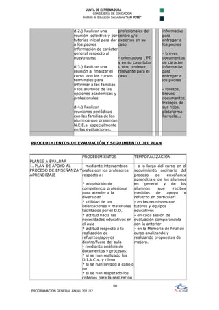 JUNTA DE EXTREMADURA
                                     CONSEJERÍA DE EDUCACIÓN
                            Instituto de Educación Secundaria “SAN JOSÉ”



                       d.2.) Realizar una        profesionales del           informativo
                       reunión colectiva y por centro y/o                    para
                       tutorías inicial para dar expertos en su              entregar a
                       a los padres              caso                        los padres
                       información de carácter
                       general respecto al                                   - breves
                       nuevo curso               - orientadora , PT          documentos
                                                 y en su caso tutor          de carácter
                       d.3.) Realizar una        u otro profesor             informativo
                       reunión al finalizar el relevante para el             para
                       curso con los cursos      caso                        entregar a
                       terminales para                                       los padres
                       informar a las familias
                       y los alumnos de las                                  - folletos,
                       opciones académicas y                                 breves
                       profesionales                                         documentos,
                                                                             trabajos de
                       d.4.) Realizar                                        sus hijos,
                       reuniones periódicas                                  plataforma
                       con las familias de los                               Rayuela...
                       alumnos que presentan
                       N.E.E.s, especialmente
                       en las evaluaciones.


PROCEDIMIENTOS DE EVALUACIÓN Y SEGUIMIENTO DEL PLAN


                       PROCEDIMIENTOS                             TEMPORALIZACIÓN
PLANES A EVALUAR
1. PLAN DE APOYO AL    - mediante intercambios            - a lo largo del curso en el
PROCESO DE ENSEÑANZA Y orales con los profesores          seguimiento ordinario del
APRENDIZAJE            respecto a:                        proceso     de    enseñanza
                                                          aprendizaje de los alumnos
                            * adquisición de              en    general   y   de    los
                            competencia profesional       alumnos      que     reciben
                            para atender a la             medidas     de    apoyo     o
                            diversidad                    refuerzo en particular:
                            * utilidad de las             - en las reuniones con
                            orientaciones y materiales tutores y equipos
                            facilitados por el D.O.       educativos
                            * actitud hacia las           - en cada sesión de
                            necesidades educativas en evaluación comparándola
                            el aula                       con la anterior
                            * actitud respecto a la       - en la Memoria de final de
                            realización de                curso analizando y
                            refuerzos/apoyos              realizando propuestas de
                            dentro/fuera del aula         mejora.
                            - mediante análisis de
                            documentos y procesos:
                            * si se han realizado los
                            D.I.A.C.s. y cómo
                            * si se han llevado a cabo o
                            no
                            * si se han respetado los
                            criterios para la realización

                                                  50
PROGRAMACIÓN GENERAL ANUAL 2011/12
 