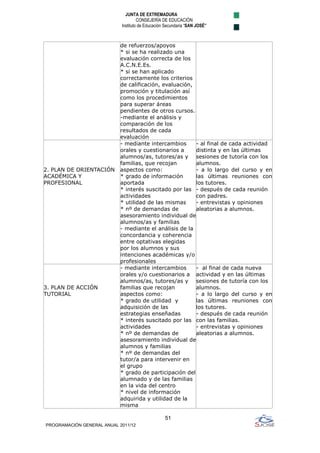 JUNTA DE EXTREMADURA
                                     CONSEJERÍA DE EDUCACIÓN
                            Instituto de Educación Secundaria “SAN JOSÉ”



                            de refuerzos/apoyos
                            * si se ha realizado una
                            evaluación correcta de los
                            A.C.N.E.Es.
                            * si se han aplicado
                            correctamente los criterios
                            de calificación, evaluación,
                            promoción y titulación así
                            como los procedimientos
                            para superar áreas
                            pendientes de otros cursos.
                            -mediante el análisis y
                            comparación de los
                            resultados de cada
                            evaluación
                            - mediante intercambios      - al final de cada actividad
                            orales y cuestionarios a     distinta y en las últimas
                            alumnos/as, tutores/as y sesiones de tutoría con los
                            familias, que recojan        alumnos.
2. PLAN DE ORIENTACIÓN      aspectos como:               - a lo largo del curso y en
ACADÉMICA Y                 * grado de información       las últimas reuniones con
PROFESIONAL                 aportada                     los tutores.
                            * interés suscitado por las - después de cada reunión
                            actividades                  con padres.
                            * utilidad de las mismas     - entrevistas y opiniones
                            * nº de demandas de          aleatorias a alumnos.
                            asesoramiento individual de
                            alumnos/as y familias
                            - mediante el análisis de la
                            concordancia y coherencia
                            entre optativas elegidas
                            por los alumnos y sus
                            intenciones académicas y/o
                            profesionales
                            - mediante intercambios      - al final de cada nueva
                            orales y/o cuestionarios a actividad y en las últimas
                            alumnos/as, tutores/as y sesiones de tutoría con los
3. PLAN DE ACCIÓN           familias que recojan         alumnos.
TUTORIAL                    aspectos como:               - a lo largo del curso y en
                            * grado de utilidad y        las últimas reuniones con
                            adquisición de las           los tutores.
                            estrategias enseñadas        - después de cada reunión
                            * interés suscitado por las con las familias.
                            actividades                  - entrevistas y opiniones
                            * nº de demandas de          aleatorias a alumnos.
                            asesoramiento individual de
                            alumnos y familias
                            * nº de demandas del
                            tutor/a para intervenir en
                            el grupo
                            * grado de participación del
                            alumnado y de las familias
                            en la vida del centro
                            * nivel de información
                            adquirida y utilidad de la
                            misma

                                                  51
PROGRAMACIÓN GENERAL ANUAL 2011/12
 