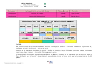 JUNTA DE EXTREMADURA
                                     CONSEJERÍA DE EDUCACIÓN
                            Instituto de Educación Secundaria “SAN JOSÉ”



       Extraescolar                     Participación en la semana de la Ciencia                         Física y Química     Noviembre

      Complentaria                                   Concurso de Carteles                                    Francés         Todo el curso

      Complentaria                               Concurso de Gastronómico                                    Francés         Día del Centro



                                CÓDIGO DE COLORES PARA IDENTIFICAR CADA UNO DE LOS DEPARTAMENTOS
                                                           DIDÁCTICOS

                                                                                                              G/H con
                            Lengua          CCNN             Ed. Fí.        EPV     Inglés     Tecnol.                      Matem.
                                                                                                              Filosofía



                               F/Q         Francés         Clásicas        Música   Orient.    Admin.       Fab. Mecani.    Autom.



                                                                                                                        Educación
                               CCNN/E.F.                  E.F./E.P.V.          E.F./Clásicas     G.H./Filosofía
                                                                                                                       Física/Otros



                      NOTAS:

                      Las programaciones de algunos Departamentos didácticos contemplan la asistencia a conciertos, conferencias, exposiciones etc,
                      de las que se tendrá conocimiento a lo largo del curso.

                      Además de las actividades realizadas por grupos o niveles es posible que haya actividades (concursos, talleres, actividades
                      deportivas,...) que impliquen a alumnos de distintos grupos y cursos.

                      Al mismo tiempo los distintos Departamentos Didácticos se ofrecen a colaborar en las actividades que se organicen dentro y
                      fuera del Centro para el fomento y desarrollo de la educación del alumno, así como en lo que fuera necesario en el día del
                      Centro.


                                                                                    66
PROGRAMACIÓN GENERAL ANUAL 2011/12
 