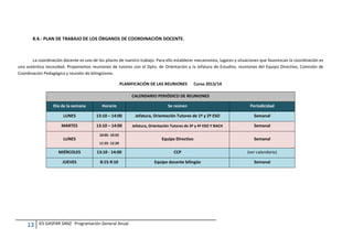 8.4.- PLAN DE TRABAJO DE LOS ÓRGANOS DE COORDINACIÓN DOCENTE.

La coordinación docente es uno de los pilares de nuestro trabajo. Para ello establecer mecanismos, lugares y situaciones que favorezcan la coordinación es
una auténtica necesidad. Proponemos reuniones de tutores con el Dpto. de Orientación y la Jefatura de Estudios, reuniones del Equipo Directivo, Comisión de
Coordinación Pedagógica y reunión de bilingüismo.
PLANIFICACIÓN DE LAS REUNIONES

Curso 2013/14

CALENDARIO PERIÓDICO DE REUNIONES
Día de la semana

Horario

Se reúnen

Periodicidad

LUNES

13:10 – 14:00

Jefatura, Orientación Tutores de 1º y 2º ESO

Semanal

MARTES

13:10 – 14:00

Jefatura, Orientación Tutores de 3º y 4º ESO Y BACH

Semanal

Equipo Directivo

Semanal

LUNES

10:05- 10:55
11:25- 12:20

MIÉRCOLES

CCP

(ver calendario)

JUEVES

13

13:10 - 14:00
8:15-9:10

Equipo docente bilingüe

Semanal

IES GASPAR SANZ Programación General Anual

 