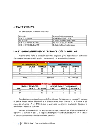 3.- EQUIPO DIRECTIVO
Los órganos unipersonales del centro son:
DIRECTOR
JEFE DE ESTUDIOS
SECRETARIO
JEFE DE ESTUDIOS ADJUNTO
JEFE DE ESTUDIOS ADJUNTO

D. Joaquín Gómez Antoranz
D. Rafael González Piorno
D. Javier Vicente Gallego Castro
Dª Alicia García-Olías Ventas
D. Roberto Riquelme Ganados

4.- CRITERIOS DE AGRUPAMIENTO Y DE ELABORACIÓN DE HORARIOS.
Nuestro centro oferta la educación secundaria obligatoria y dos modalidades de bachillerato
(Ciencias y Tecnología / Ciencias Sociales y Humanidades), con la siguiente distribución.
E.S.O
PROGRAMA BILINGÜE
CURSO
GRUPOS
ALUMNOS
1º
3
85
2º
3
77
3º
3
82
4º ESO

CURSO
1º
2º
3º
3 GRUPOS

SECCIÓN BILINGÜE
GRUPOS
ALUMNOS
1
36
2
42
2
44
105 ALUMNOS

BACHILLERATO
CIENCIAS Y TECNOLOGÍA
CIENCIAS SOCIALES Y HUMANIDADES
CURSO
GRUPOS
ALUMNOS
CURSO
GRUPOS
ALUMNOS
1º
1
28
1º
1
27
2º
1
36
2º
1
30

Además disponemos de un Programa de Diversificación Curricular, con un grupo de 3º y otro en
4º, dado el número elevado de alumnos en 4º de ESO el grupo de 4º DIVERSIFICACION se divide en dos
grupos de referencia (4º A y 4º B), lo que ha provocado una enorme complicación técnica en la
organización y gestión de los grupos.
También tenemos Alumnos con Necesidades Educativas Especiales que reciben apoyo y refuerzo
específico. 11 alumnos en total. En el programa de Compensación educativa trabajamos con un total de
22 alumnos con un desfase curricular de dos cursos o más.

5

IES GASPAR SANZ Programación General Anual

 