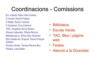 Coordinacions - Comissions
Ed. Infantil: Mari Félix Cortés
C.Inicial: David Folqué
C.Mitjà: Sonia Tortosa
C.Superior: Eva Carrera
TAC: Angélica De la Rubia
Riscos Laborals: Glòria Rovira
Biblioteca/Lic: Elisa Gas Aixendri
Pla Català de l´Esport: David Folqué
Galano
Escola Verda: Teresa Rovira Bru
Festes: Laia Nolla
• Biblioteca
• Escola Verda
• TAC. Bloc i pàgina
web
• Festes
• Atenció a la Diversitat
 