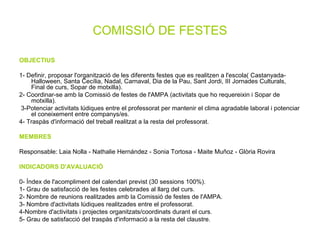 COMISSIÓ DE FESTES
OBJECTIUS
1- Definir, proposar l'organització de les diferents festes que es realitzen a l'escola( Castanyada-
Halloween, Santa Cecília, Nadal, Carnaval, Dia de la Pau, Sant Jordi, III Jornades Culturals,
Final de curs, Sopar de motxilla).
2- Coordinar-se amb la Comissió de festes de l'AMPA (activitats que ho requereixin i Sopar de
motxilla).
3-Potenciar activitats lúdiques entre el professorat per mantenir el clima agradable laboral i potenciar
el coneixement entre companys/es.
4- Traspàs d'informació del treball realitzat a la resta del professorat.
MEMBRES
Responsable: Laia Nolla - Nathalie Hernández - Sonia Tortosa - Maite Muñoz - Glòria Rovira
INDICADORS D'AVALUACIÓ
0- Índex de l'acompliment del calendari previst (30 sessions 100%).
1- Grau de satisfacció de les festes celebrades al llarg del curs.
2- Nombre de reunions realitzades amb la Comissió de festes de l'AMPA.
3- Nombre d'activitats lúdiques realitzades entre el professorat.
4-Nombre d'activitats i projectes organitzats/coordinats durant el curs.
5- Grau de satisfacció del traspàs d'informació a la resta del claustre.
 