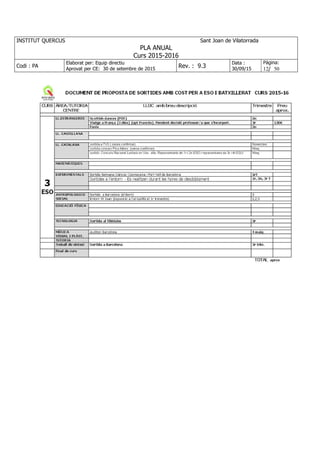 INSTITUT QUERCUS Sant Joan de Vilatorrada
PLA ANUAL
Curs 2015-2016
Codi : PA
Elaborat per: Equip directiu
Aprovat per CE: 30 de setembre de 2015
Rev. : 9.3
Data :
30/09/15
Pàgina:
12/ 50
 