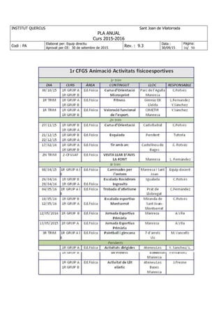 INSTITUT QUERCUS Sant Joan de Vilatorrada
PLA ANUAL
Curs 2015-2016
Codi : PA
Elaborat per: Equip directiu
Aprovat per CE: 30 de setembre de 2015
Rev. : 9.3
Data :
30/09/15
Pàgina:
4/ 50
Al gimnàs aquest curs s'ha incrementat, per això l'àrea EF es comprarà mopes
i raspalls exteriors ( a les dues sortides).Recordar al cap d'àrea que serà l'Albert
Pubill
Neteja dels tallers revisarem quan hi han de passar. (Josep parlar amb els de
la neteja)
Neteja taller elèctric. Segons el nombre professorat s'intentarà endreçar les
primeres setmanes de setembre. ( Martí cal que ho recordis al cap d'àrea de tecno)
Normes sobre mòbils: Al claustre es va dir que no es pot utilitzar el mòbil dins la classe. A
fora NO es poden fer fotos ni filmació Pep Ribalta comenta el que fan en algun altre centre , es
classifiquen les zones de l'institut . A últim trimestre ja vam posar en pràctica que en alguns nivells
a l'hora de l'examen es fan deixar les pertinences lluny de l'alumne. També es demana que no es
connectin a la wifi. ( Iolanda , comentar que la Isabel quan faci la reunió de tot el professorat que
ho digui) Si es vol també es pot dir a l'alumnat de 4t
si s'escau.
Aspectes que cal mantenir que ja funcionen:
Intercanvi a Anglaterra: cada cop està ja més consolidat. Encarar-ho a Batx . Cal tenir
en compte l'alumnat nouvingut d'altres centres. Aquest curs serà del 12 al 19 d'octubre.
Viatge de França. Pendent professorat que vingui de Francès.
Fòrums o jornades de CF . La voluntat és mantenir a PR (28 abril), CFGM (ISOVER) ,
EFIE
Jornades de centre : Científica ( mes de novembre) , St. Jordi (llengües), La setmana de
la salut( SI) i jornada esportiva (EF), La Pau i la solidaritat (antropo) , Nadal (coord + alumnat
batx) , sopar fi de curs relacionat amb festa de graduació. Es parlarà amb l'àrea de EF per a que
proposin alguna altra data per separar la jornada esportiva amb el final de les caminades de la
setmana de la salut.
Protagonisme a l’alumnat BO, potenciar idees pròpies com ara :
El musical de 4t ESO
Projecte de lectura de català amb la biblioteca
 