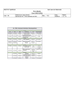 INSTITUT QUERCUS Sant Joan de Vilatorrada
PLA ANUAL
Curs 2015-2016
Codi : PA
Elaborat per: Equip directiu
Aprovat per CE: 30 de setembre de 2015
Rev. : 9.3
Data :
30/09/15
Pàgina:
17/ 50
 
