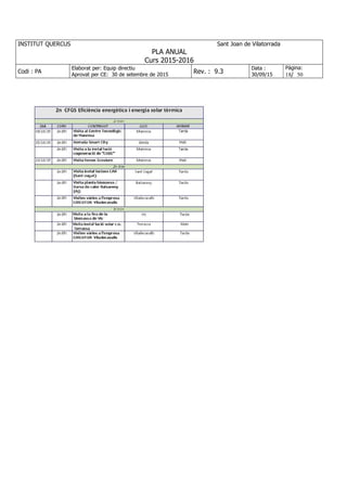 INSTITUT QUERCUS Sant Joan de Vilatorrada
PLA ANUAL
Curs 2015-2016
Codi : PA
Elaborat per: Equip directiu
Aprovat per CE: 30 de setembre de 2015
Rev. : 9.3
Data :
30/09/15
Pàgina:
18/ 50
 
