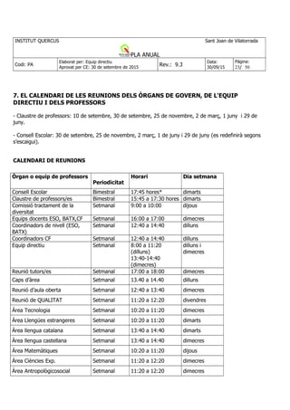 INSTITUT QUERCUS Sant Joan de Vilatorrada
PLA ANUAL
Curs 2015-2016
Codi : PA
Elaborat per: Equip directiu
Aprovat per CE: 30 de setembre de 2015
Rev. : 9.3
Data :
30/09/15
Pàgina:
5/ 50
Sopar de gala 2n BATX . I acte institucional 2n BATX . Fer un divendres tarda -vespre (10
de juny possible)? Demanar Cal gallifa. S'ha parlat amb l'AMPA, hi està d'acord, cal que ho diguem
a la Isabel i que de bon principi es parli amb l'alumnat de 2n
de batx. (Iolanda)
Participació a concursos com pica lletres, lectura en veu alta, ...
Acte institucional 4t ESO (explicació d’algun treball acadèmic...), fer una orla ,... Cal fer-ho
més institucional amb els pares .., AMPA.
Altres temes :
Canvi de calendari de final de curs. Hi ha hagut alguna queixa.
S'ha fet el canvi oportú, s'assembla molt al de l'institut de St. Fruitors.
Servei comunitari :ES passarà la informació a la professora que faci a cultura i
valors ètics. S'ha parlat amb la Glòria, cal saber com ho farà i que es posi en contacte
amb la Sílvia.
(Iolanda)
Promoció de la llengua anglesa. A més de l'EF i bio i geo , farem música a 2n i 3r.A
més presentarem la formació interna pel professorat de conversa en anglès. Fet.
Promoció de la llengua alemanya: Es proposa una matèria optativa a 2n ESO i a veure
si es pot generalitzar a 3r ja que sigui anual com el francès de cara als cursos posteriors. (Fet)
TEMA viatges fi de curs i alcohol: A inici de curs s'informarà a les famílies de totes les
normes i el compromís que si no es compleixen es retornaran a casa. Cal fer un document a les
famílies on es comprometin que si no es compleixen les normes durant el viatge seran retornats.
Potser fins i tot que paguin una paga i senyal abans de marxar per si de cas. Demanar com ho
debaten els altres instituts el tema de l'alcohol i els viatges. S'ha rebut una proposta de com ho
fan l'institut de Santpedor. Es pot modificar i cal passar-ho al Marcel.
(Iolanda) Es plantejarà a l'equip docent i es presentarà a la reunió dels pares.
geolocalització a 1r ESO: Es proposa d'incrementar-ho al treball de síntesi de 1r. cal
comentar-li amb la Marta que parli amb el Salvador.
(Iolanda)
Programa de garantia juvenil: programa ministeri espanyol, dirigit a nois/es que no
estan estudiant ni treballant . 16 anys o més, hi ha formació a la cambra de comerç , tenim
pendent de tot el llistat del que s'oferirà. Ho tindrem present i a mesura que anem tenir més
informació ho anirem explicant. (anna, has rebut més informació?) a primers d'octubre fer una
reunió amb l'equip docent de 4t
i batx, CF l'Anna ho explicarà
TdR i treball de síntesi:
treball de síntesi exposicions orals que s'escoltin uns als altres. Cal recordar-li a la Isabel i
que ho proposi a la reunió de TdR. (Iolanda)
 