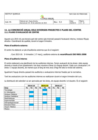 11. LA CONCRECIÓ ANUAL DELS DIVERSOS PROJECTES I PLANS DEL CENTRE.
11.1 PLANS D'AVALUACIÓ DE CENTRE
Aquest curs 2015-16 una tercera part del centre (pla triennal) passarà l’avaluació interna, inclosos l’Equip
directiu i Coordinació de qualitat, durant el segon trimestre.
Plans d’auditoria externa:
El centre ha elaborat un pla d’auditories externes que és el següent:
. Curs 2015-16: 3r trimestre ( 17 març), auditoria externa de recertificació ISO 9001:2008
Plans d’auditoria interna:
El centre elaborarà una planificació de les auditories internes. Farem avaluació de les àrees i dels equips
docents a través d’uns qüestionaris i de dues reunions d’àrea i/o d’equip docent. Cada curs s’avaluaran 3-4
àrees i 3 equips docents, de manera que al llarg de tres anys s'hagi fet tota la revisió del sistema.
Igualment l’equip directiu passarà les auditories o avaluacions internes fixades per la normativa.
Tant les avaluacions com les auditories internes es realitzaran durant el segon trimestre del curs.
La distribució del calendari va ser aprovada per les àrees, els equips docents i el claustre. És el següent:
2014/15 2015/16 2016/17
Àrea T1 T2 T3 T1 T2 T3 T1 T2 T3
Tecnologia
Ll. Estrangeres
Llengua Catalana
Llengua Castellana
Matemàtiques
Experimentals
Antropologicosocial
Educació Física
Visual i Plàstica
Música
 