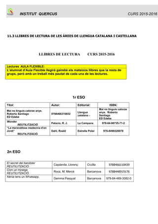 INSTITUT QUERCUS Sant Joan de Vilatorrada
PLA ANUAL
Curs 2015-2016
Codi : PA
Elaborat per: Equip directiu
Aprovat per CE: 30 de setembre de 2015
Rev. : 9.3
Data :
30/09/15
Pàgina:
7/ 50
Propostes des de les àrees degut als resultats de les proves de competències
bàsiques:
LLENGUA CATALANA:
Hem seguit progressant per sobre de la mitjana de Catalunya després de la introducció de
millores que vam iniciar el curs passat: treballar més les redaccions, fer exercicis preparatoris de
la prova de competències, assegurar que tothom faci la redacció, incorporar la nota de la prova a
les notes finals.
Tot això s’ha aplicat tant a 3r d’ESO (acta 5 ) com a 4t ESO (ACTA 24).
Vam acordar de continuar en aquest camí.
LLENGUA CASTELLANA:
Continuarem en la mateixa línia de treball. Una proposta de millora: impartir l'hora de lectura de
castellà a 4t.
MATEMÀTIQUES
Hem incentivat el treball de les competències bàsiques a classe, treballant un dossier amb
exàmens d’anys anteriors i tenint en compte la seva valoració en la nota del 2n trimestre.
A partir dels resultats obtinguts en les proves fetes aquest curs, s’afegirà a la nota del tercer
trimestre una puntuació proporcional que arribarà a un punt com a màxim.
Valoració positiva i proposem la continuïtat.
LLENGUA ANGLESA
La valoració dels resultats de les proves de competències bàsiques en llengua anglesa del curs
2015 es recull en l'acta del 28 de maig de 2015:
Els resultats són bons i similars als de cursos anteriors, els grups B, C i D tenen uns resultats
força bons, però com sempre hi ha un gruix d'alumnat del grup A i d'Aula Oberta que fan baixar la
mitjana. Tot i així, estem una mica per sobre de la mitjana de Catalunya.
Observem una tendència a la millora en el “writing, que sembla confirmar que anem per el bon
camí amb les mesures que vam acordar fa dos cursos. Per això acordem mantenir el treball del
writing a tota l'ESO tal com hem començat a fer aquest curs i treballar amb més intensitat els
exercicis de reading a l'aula, també en els quatre cursos d'ESO.
 