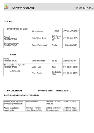 INSTITUT QUERCUS Sant Joan de Vilatorrada
PLA ANUAL
Curs 2015-2016
Codi : PA
Elaborat per: Equip directiu
Aprovat per CE: 30 de setembre de 2015
Rev. : 9.3
Data :
30/09/15
Pàgina:
7/ 50
Propostes des de les àrees degut als resultats de les proves de competències
bàsiques:
LLENGUA CATALANA:
Hem seguit progressant per sobre de la mitjana de Catalunya després de la introducció de
millores que vam iniciar el curs passat: treballar més les redaccions, fer exercicis preparatoris de
la prova de competències, assegurar que tothom faci la redacció, incorporar la nota de la prova a
les notes finals.
Tot això s’ha aplicat tant a 3r d’ESO (acta 5 ) com a 4t ESO (ACTA 24).
Vam acordar de continuar en aquest camí.
LLENGUA CASTELLANA:
Continuarem en la mateixa línia de treball. Una proposta de millora: impartir l'hora de lectura de
castellà a 4t.
MATEMÀTIQUES
Hem incentivat el treball de les competències bàsiques a classe, treballant un dossier amb
exàmens d’anys anteriors i tenint en compte la seva valoració en la nota del 2n trimestre.
A partir dels resultats obtinguts en les proves fetes aquest curs, s’afegirà a la nota del tercer
trimestre una puntuació proporcional que arribarà a un punt com a màxim.
Valoració positiva i proposem la continuïtat.
LLENGUA ANGLESA
La valoració dels resultats de les proves de competències bàsiques en llengua anglesa del curs
2015 es recull en l'acta del 28 de maig de 2015:
Els resultats són bons i similars als de cursos anteriors, els grups B, C i D tenen uns resultats
força bons, però com sempre hi ha un gruix d'alumnat del grup A i d'Aula Oberta que fan baixar la
mitjana. Tot i així, estem una mica per sobre de la mitjana de Catalunya.
Observem una tendència a la millora en el “writing, que sembla confirmar que anem per el bon
camí amb les mesures que vam acordar fa dos cursos. Per això acordem mantenir el treball del
writing a tota l'ESO tal com hem començat a fer aquest curs i treballar amb més intensitat els
exercicis de reading a l'aula, també en els quatre cursos d'ESO.
 