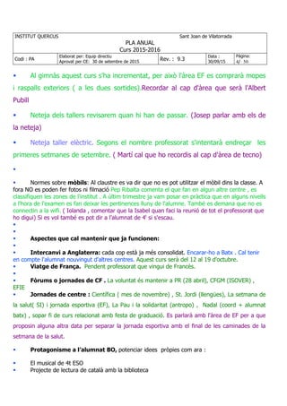 INSTITUT QUERCUS Sant Joan de Vilatorrada
PLA ANUAL
Curs 2015-2016
Codi : PA
Elaborat per: Equip directiu
Aprovat per CE: 30 de setembre de 2015
Rev. : 9.3
Data :
30/09/15
Pàgina:
4/ 50
Al gimnàs aquest curs s'ha incrementat, per això l'àrea EF es comprarà mopes
i raspalls exteriors ( a les dues sortides).Recordar al cap d'àrea que serà l'Albert
Pubill
Neteja dels tallers revisarem quan hi han de passar. (Josep parlar amb els de
la neteja)
Neteja taller elèctric. Segons el nombre professorat s'intentarà endreçar les
primeres setmanes de setembre. ( Martí cal que ho recordis al cap d'àrea de tecno)
Normes sobre mòbils: Al claustre es va dir que no es pot utilitzar el mòbil dins la classe. A
fora NO es poden fer fotos ni filmació Pep Ribalta comenta el que fan en algun altre centre , es
classifiquen les zones de l'institut . A últim trimestre ja vam posar en pràctica que en alguns nivells
a l'hora de l'examen es fan deixar les pertinences lluny de l'alumne. També es demana que no es
connectin a la wifi. ( Iolanda , comentar que la Isabel quan faci la reunió de tot el professorat que
ho digui) Si es vol també es pot dir a l'alumnat de 4t
si s'escau.
Aspectes que cal mantenir que ja funcionen:
Intercanvi a Anglaterra: cada cop està ja més consolidat. Encarar-ho a Batx . Cal tenir
en compte l'alumnat nouvingut d'altres centres. Aquest curs serà del 12 al 19 d'octubre.
Viatge de França. Pendent professorat que vingui de Francès.
Fòrums o jornades de CF . La voluntat és mantenir a PR (28 abril), CFGM (ISOVER) ,
EFIE
Jornades de centre : Científica ( mes de novembre) , St. Jordi (llengües), La setmana de
la salut( SI) i jornada esportiva (EF), La Pau i la solidaritat (antropo) , Nadal (coord + alumnat
batx) , sopar fi de curs relacionat amb festa de graduació. Es parlarà amb l'àrea de EF per a que
proposin alguna altra data per separar la jornada esportiva amb el final de les caminades de la
setmana de la salut.
Protagonisme a l’alumnat BO, potenciar idees pròpies com ara :
El musical de 4t ESO
Projecte de lectura de català amb la biblioteca
 